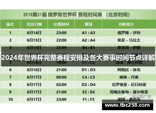 2024年世界杯完整赛程安排及各大赛事时间节点详解