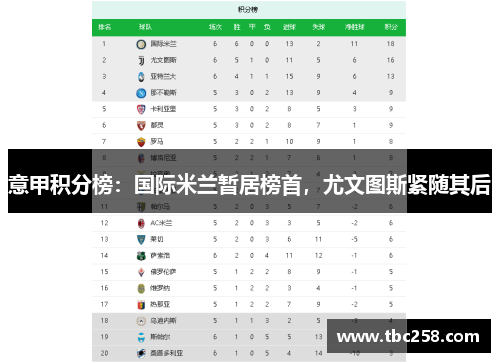 意甲积分榜：国际米兰暂居榜首，尤文图斯紧随其后