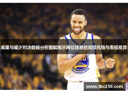 库里与威少对决数据分析图解揭示两位球星的竞技风格与表现差异