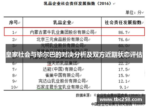 皇家社会与毕尔巴的对决分析及双方近期状态评估
