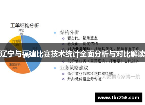 辽宁与福建比赛技术统计全面分析与对比解读