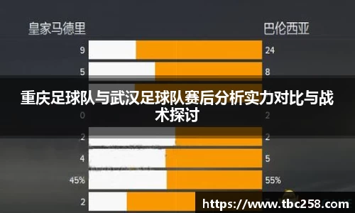重庆足球队与武汉足球队赛后分析实力对比与战术探讨