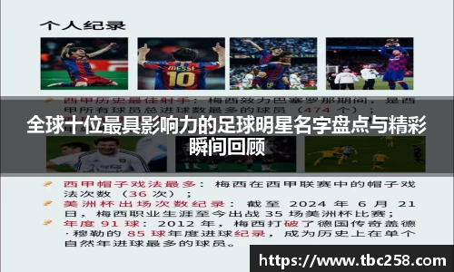 全球十位最具影响力的足球明星名字盘点与精彩瞬间回顾