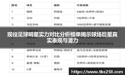 现役足球明星实力对比分析榜单揭示球场巨星真实表现与潜力